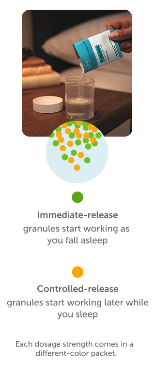 Person pouring medication granules from a packet into a glass beside a bed; graphic below shows immediate- and controlled-release granules working during sleep.