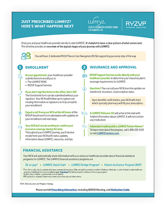 Oxybate Questionnaire